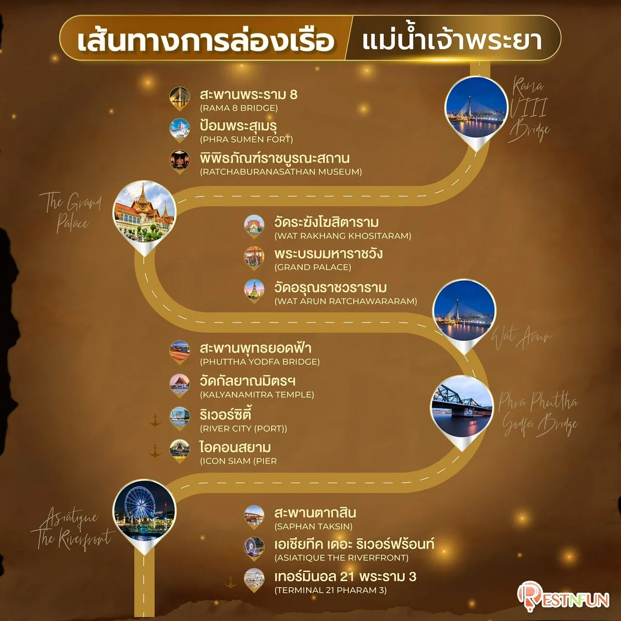 The dinner cruise route of The Opulence